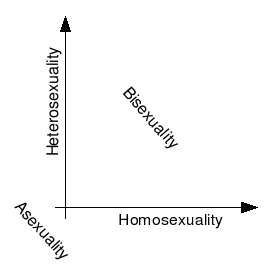Illustration for article titled Sexuality Is Unquantifiable - Bringing Down Kinsey